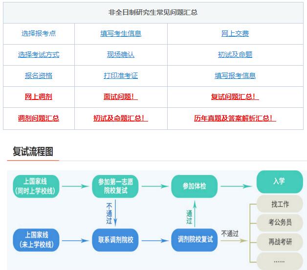 考研復(fù)試，綜合復(fù)試-面試導(dǎo)師高頻問(wèn)題！