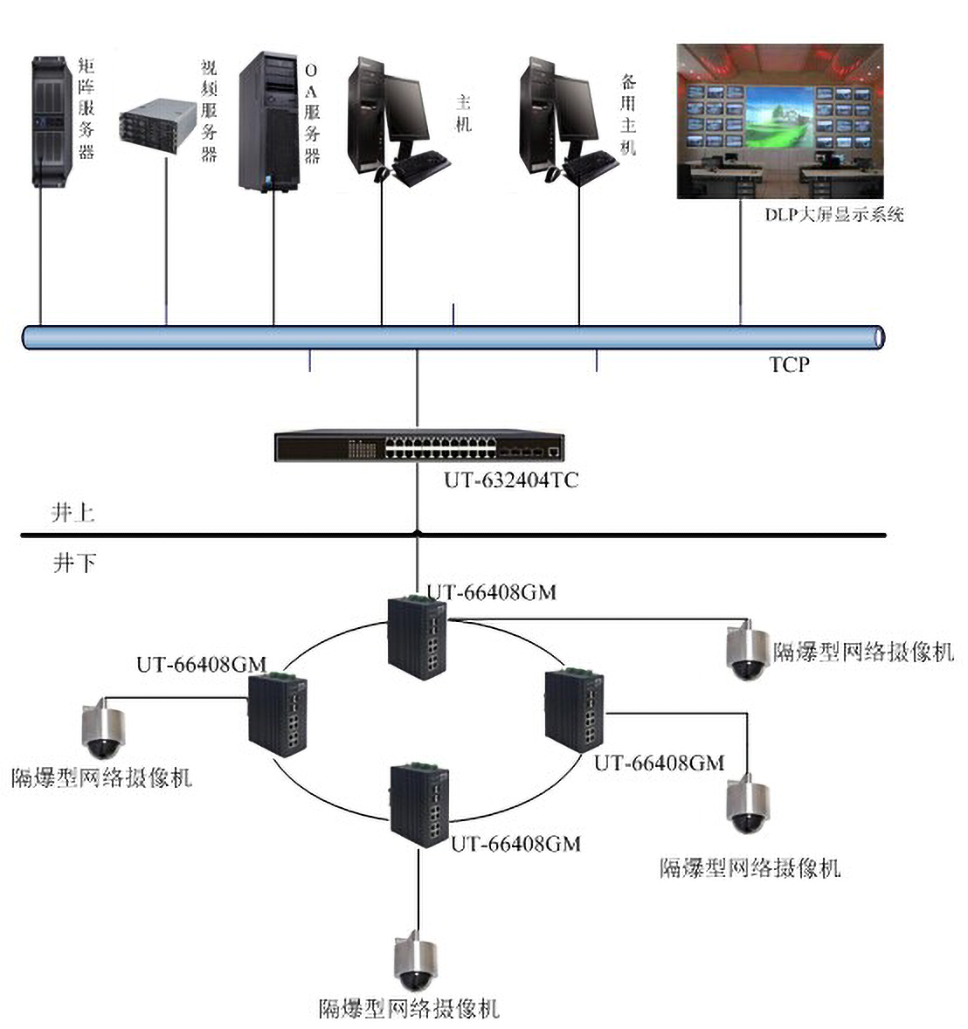 宇泰交換機在煤礦綜合監(jiān)控系統中的應用